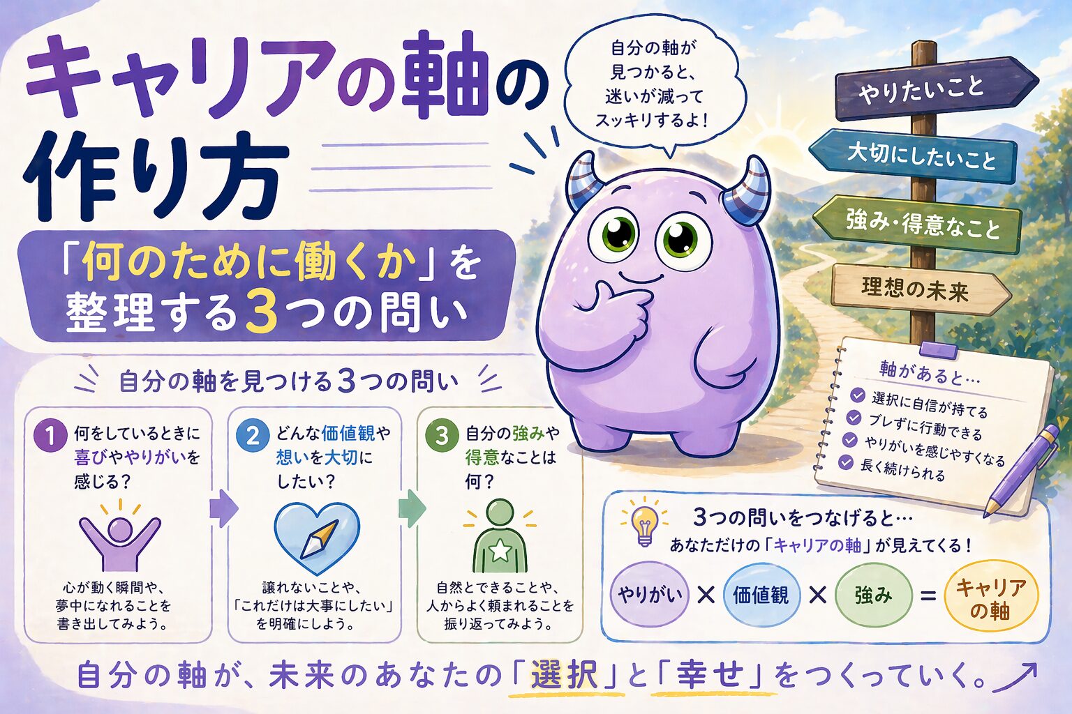 キャリアの軸の作り方について