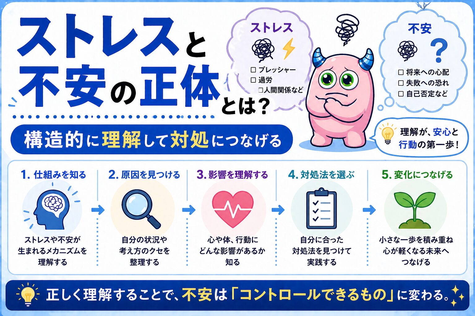ストレスと不安の正体とは？