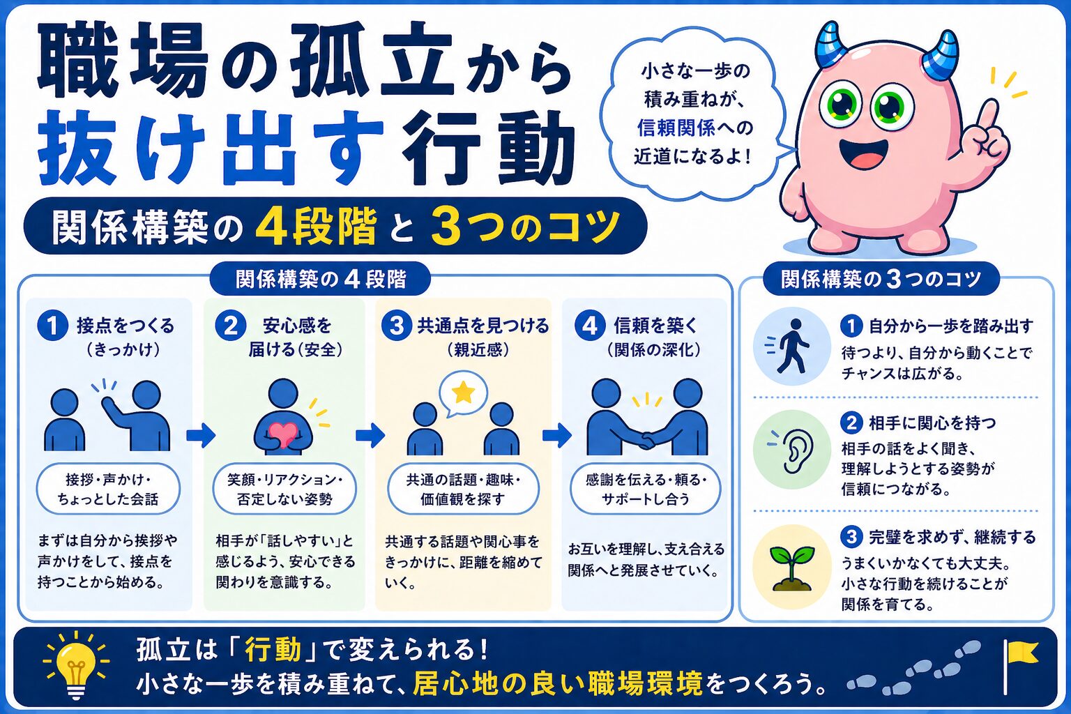 職場の孤立を抜け出す行動