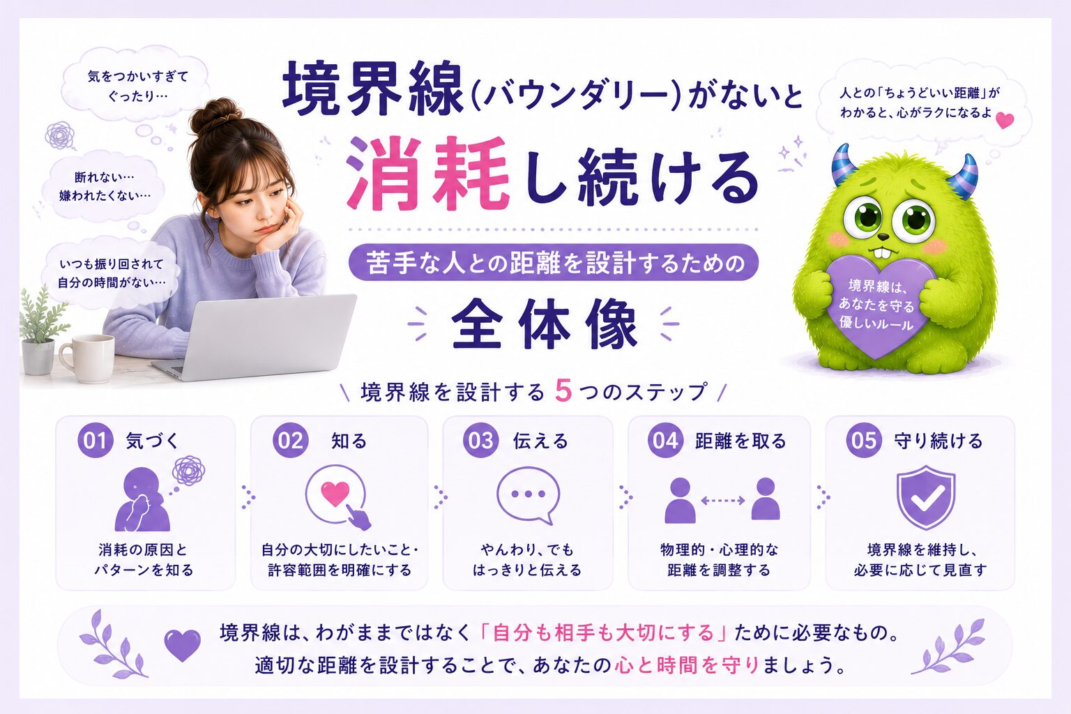 境界線（バウンダリー）がないと消耗し続ける｜苦手な人との距離を設計するための全体像