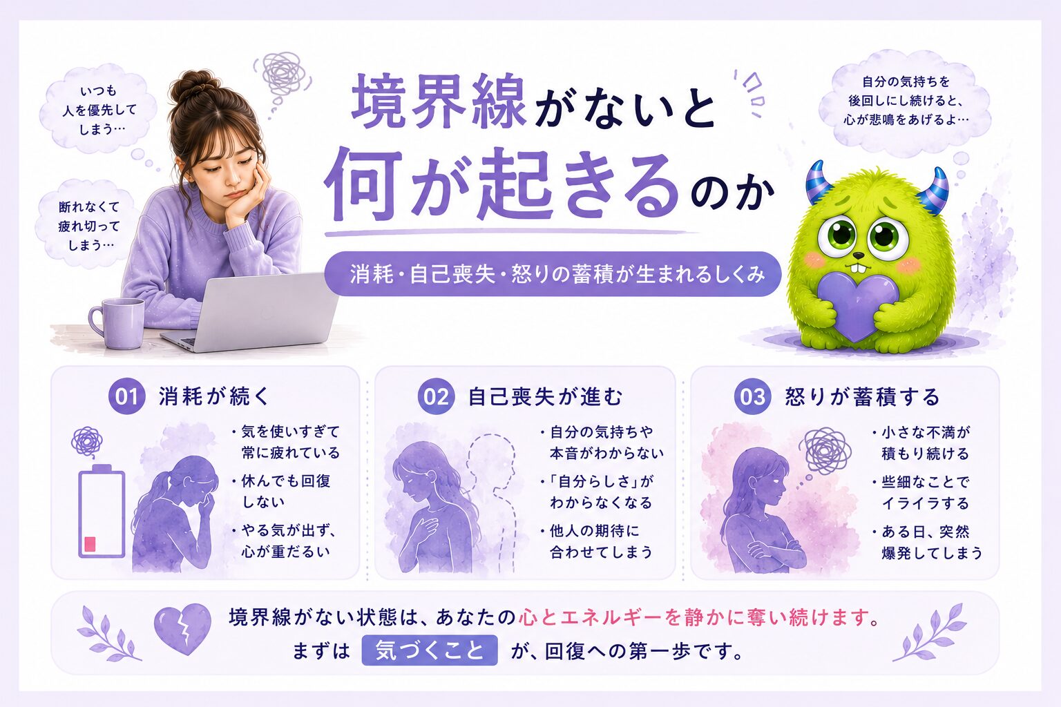 境界線がないと何が起きるのか｜消耗・自己喪失・怒りの蓄積が生まれるしくみ
