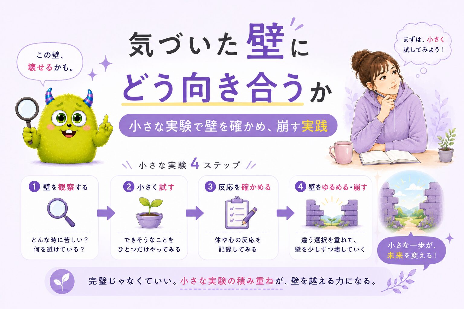 気づいた壁にどう向き合うか｜小さな実験で壁を確かめ、崩す実践