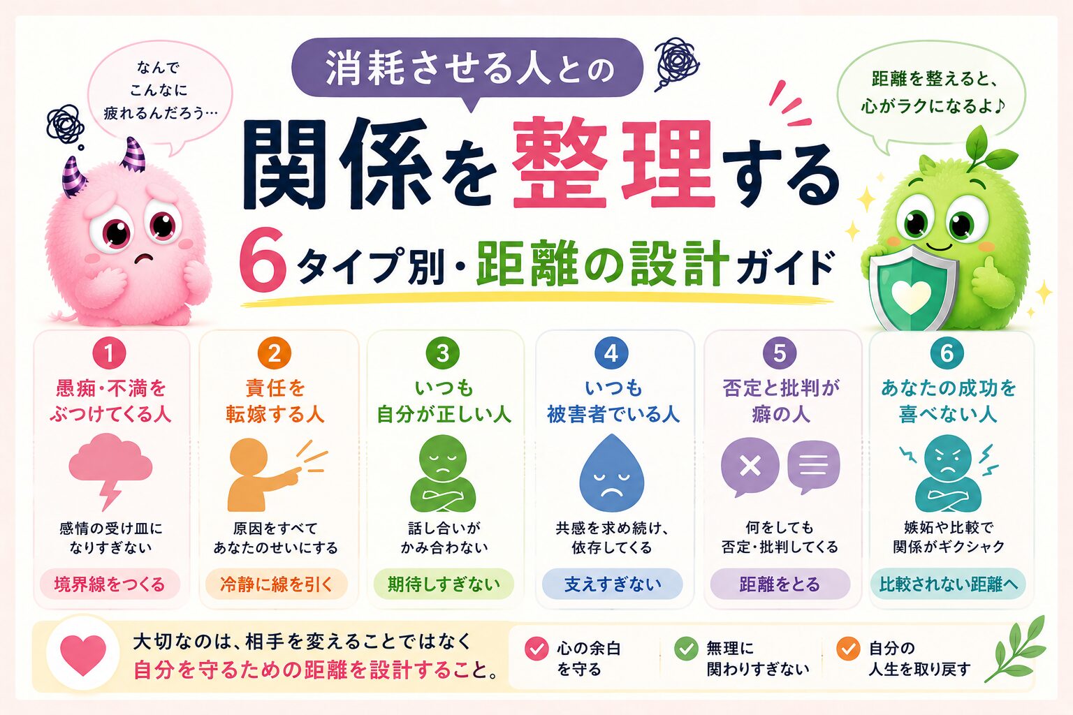 消耗させる人との関係を整理する｜6タイプ別・距離の設計ガイド