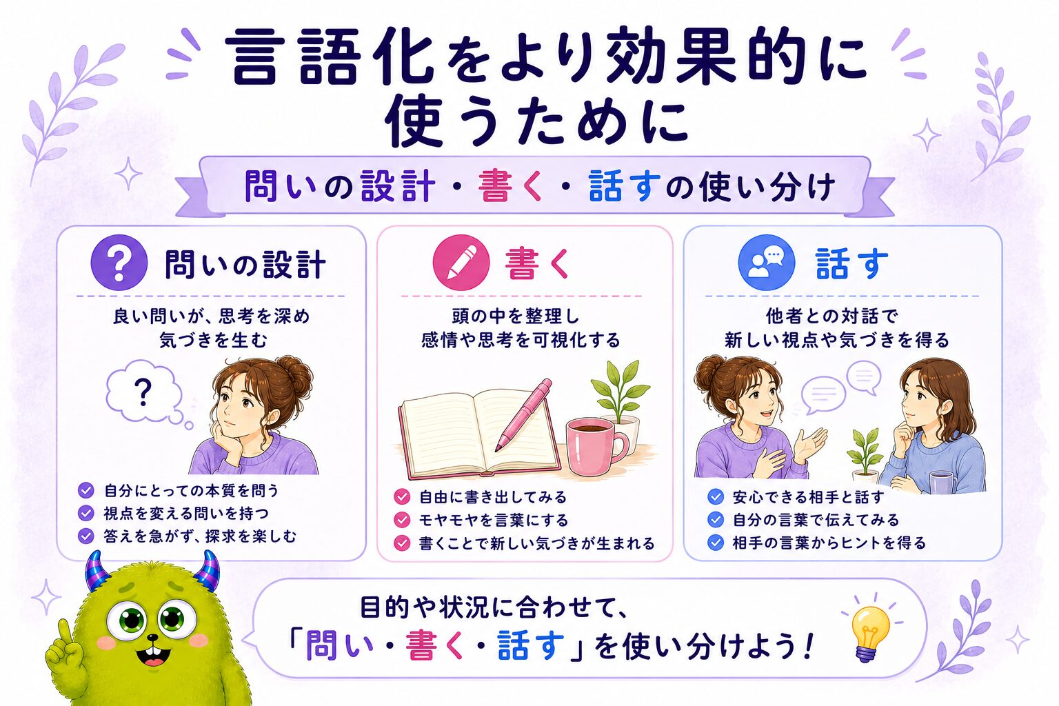 言語化をより効果的に使うために｜問いの設計・書く・話すの使い分け