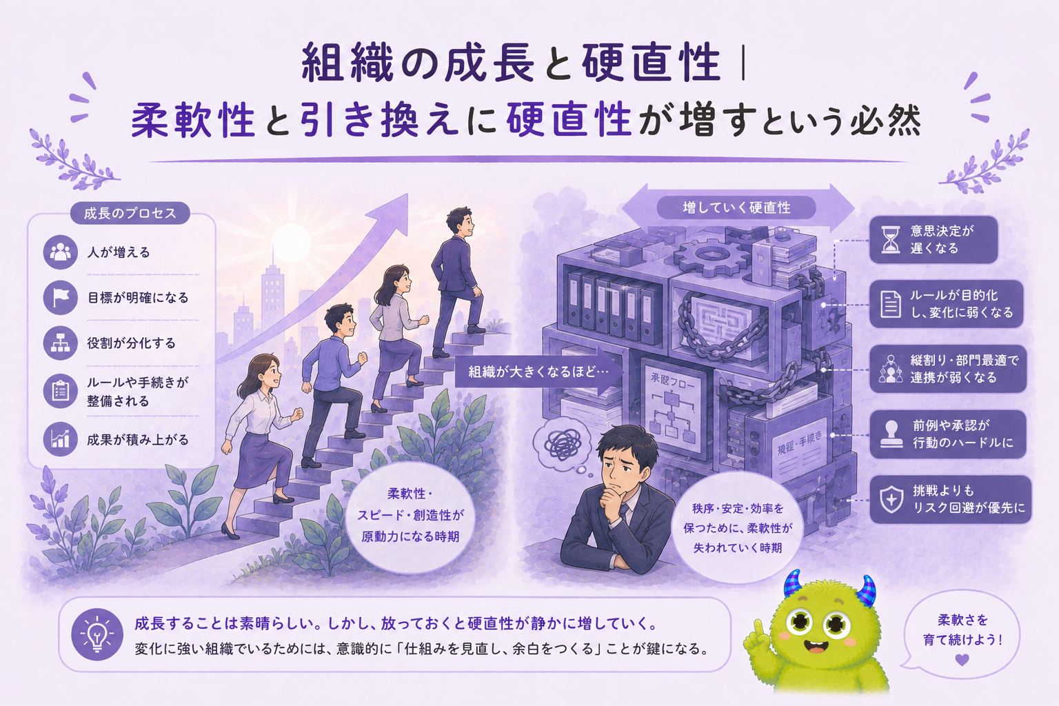 組織の成長と硬直性｜柔軟性と引き換えに硬直性が増すという必然
